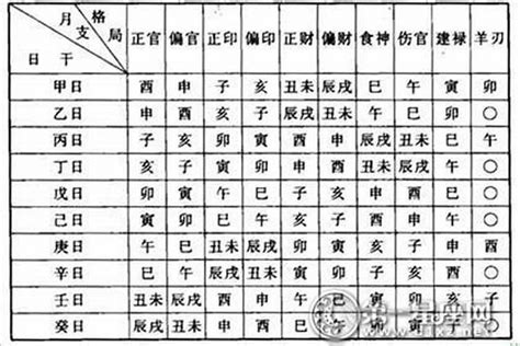 命格 鳳|八字命格查询,八字格局免费查询,八字命格详批